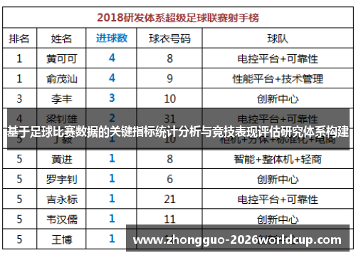 基于足球比赛数据的关键指标统计分析与竞技表现评估研究体系构建