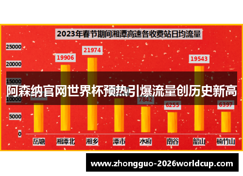 阿森纳官网世界杯预热引爆流量创历史新高 阿森纳官网世界杯预热引爆流量创历史新高