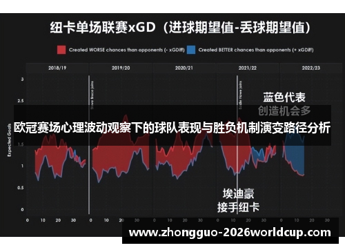 欧冠赛场心理波动观察下的球队表现与胜负机制演变路径分析