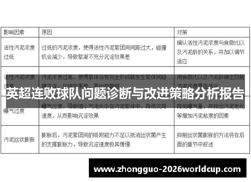 英超连败球队问题诊断与改进策略分析报告