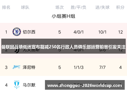 曼联因战绩低迷宣布裁减250名行政人员俱乐部运营前景引发关注