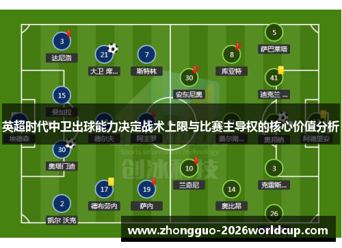 英超时代中卫出球能力决定战术上限与比赛主导权的核心价值分析 英超时代中卫出球能力决定战术上限与比赛主导权的核心价值分析